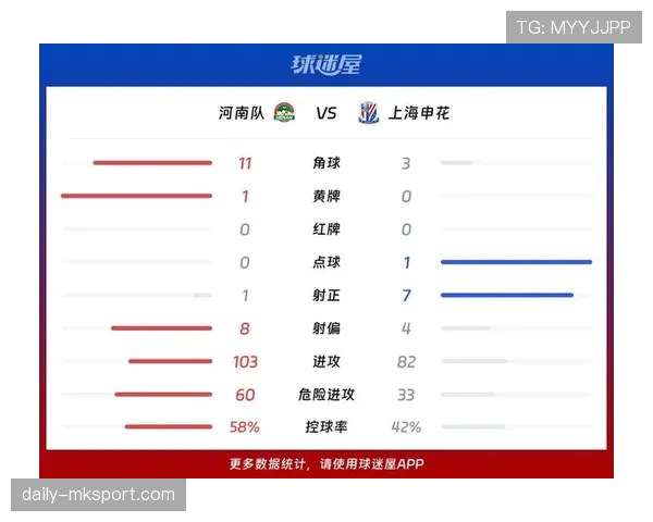 上海申花近期多场联赛防守稳固，进攻端配合默契，积分榜位置稳步提升。