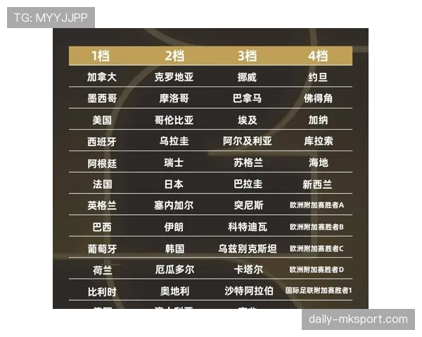 瑞士队2026世界杯小组赛突围前景如何 死亡之组能否再演黑马奇迹